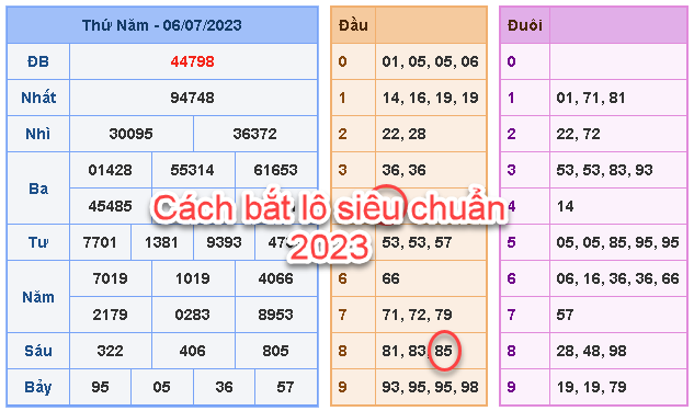 Cách bắt lô siêu chuẩn 2023